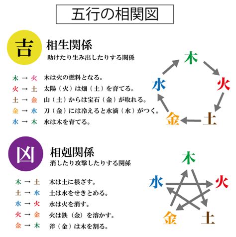 姓名三才五行 尖頂地星